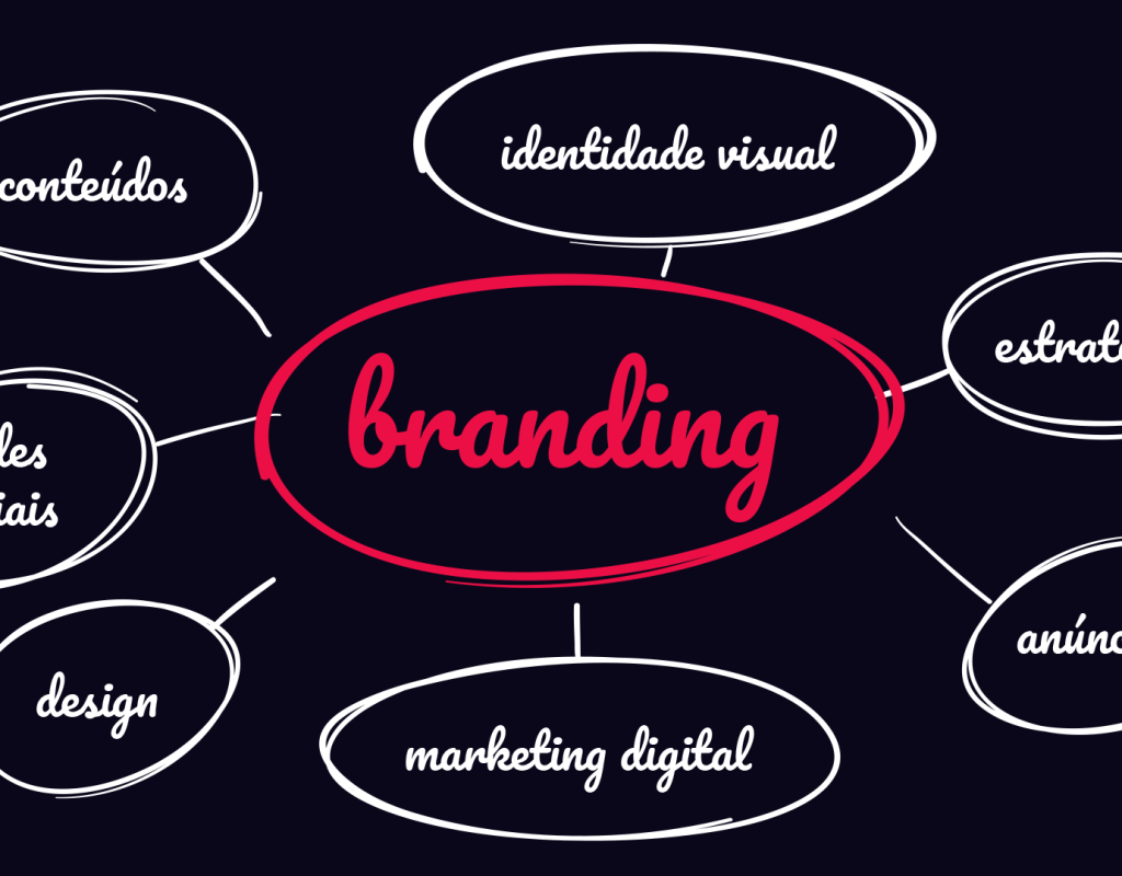 200520-branding-marketing.png